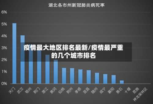 疫情最大地区排名最新/疫情最严重的几个城市排名-第2张图片