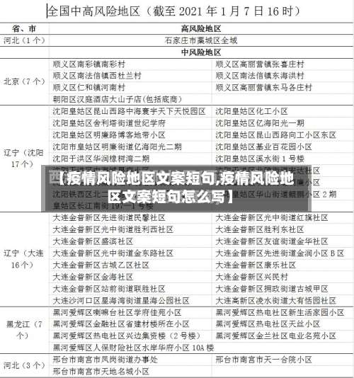 【疫情风险地区文案短句,疫情风险地区文案短句怎么写】-第3张图片