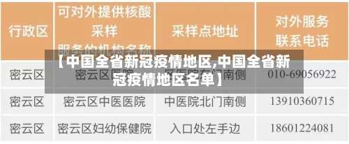 【中国全省新冠疫情地区,中国全省新冠疫情地区名单】-第1张图片