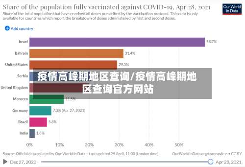 疫情高峰期地区查询/疫情高峰期地区查询官方网站-第2张图片