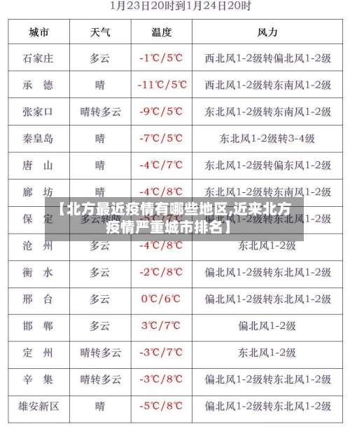 【北方最近疫情有哪些地区,近来北方疫情严重城市排名】-第2张图片