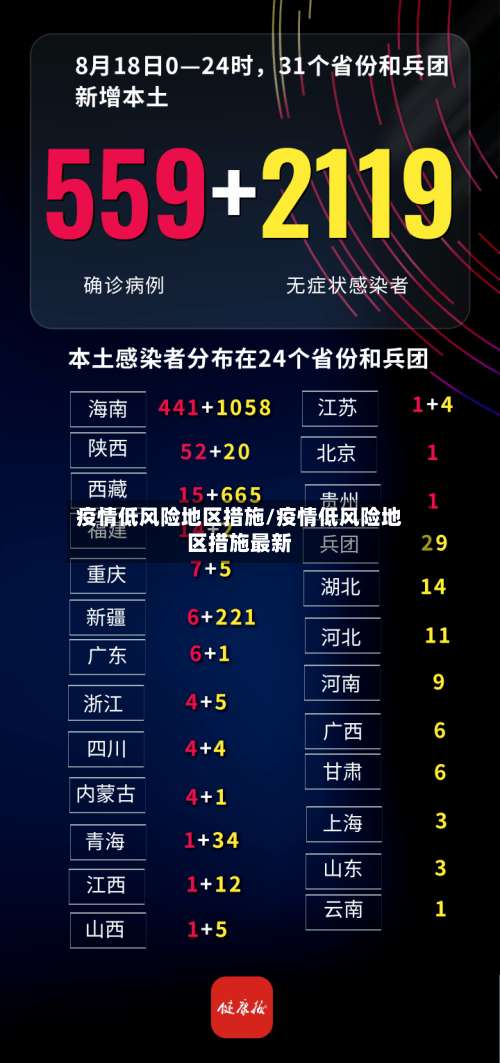 疫情低风险地区措施/疫情低风险地区措施最新-第1张图片