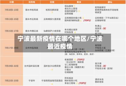 宁波最新疫情在哪个地区/宁波最近疫情-第1张图片