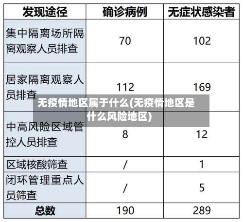 无疫情地区属于什么(无疫情地区是什么风险地区)-第1张图片