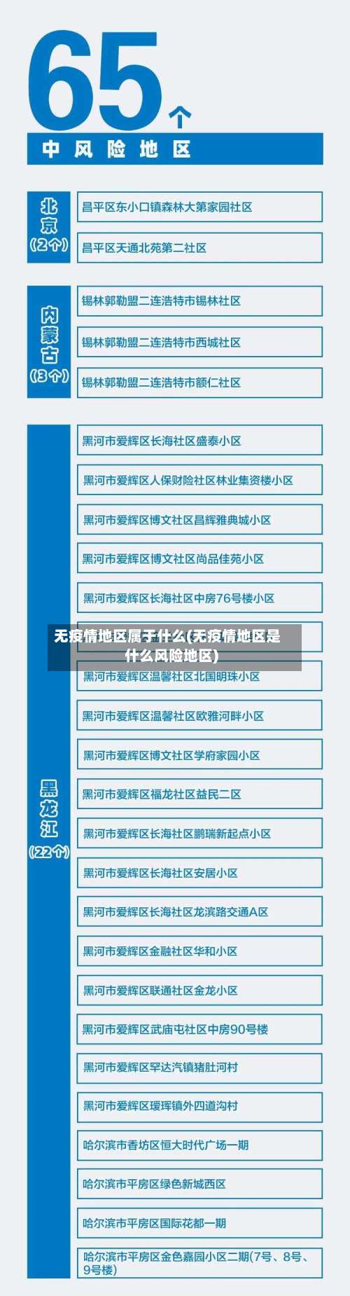 无疫情地区属于什么(无疫情地区是什么风险地区)-第3张图片