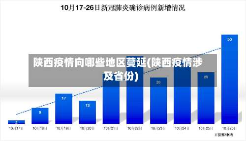 陕西疫情向哪些地区蔓延(陕西疫情涉及省份)-第2张图片