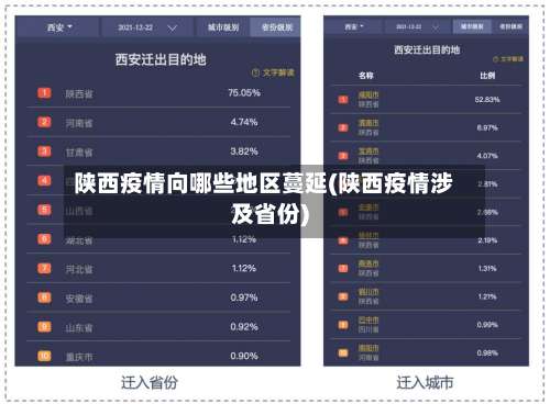 陕西疫情向哪些地区蔓延(陕西疫情涉及省份)-第1张图片