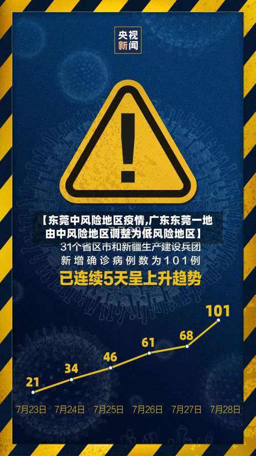 【东莞中风险地区疫情,广东东莞一地由中风险地区调整为低风险地区】-第2张图片