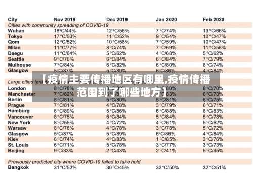 【疫情主要传播地区有哪里,疫情传播范围到了哪些地方】-第1张图片