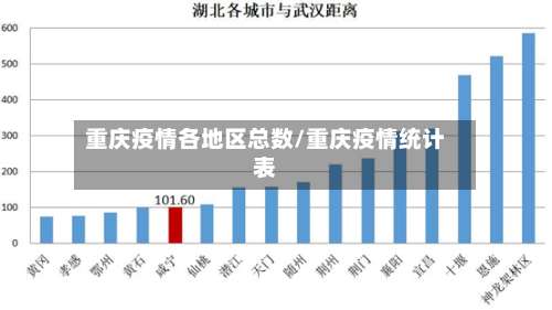 重庆疫情各地区总数/重庆疫情统计表-第1张图片