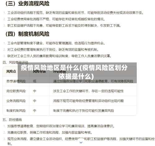 疫情风险地区是什么(疫情风险区划分依据是什么)-第1张图片