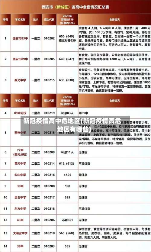 新冠疫情高中危地区(新冠疫情高危地区有哪些)-第2张图片