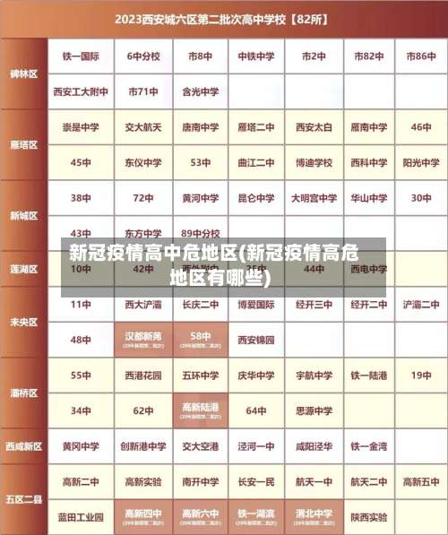 新冠疫情高中危地区(新冠疫情高危地区有哪些)-第1张图片