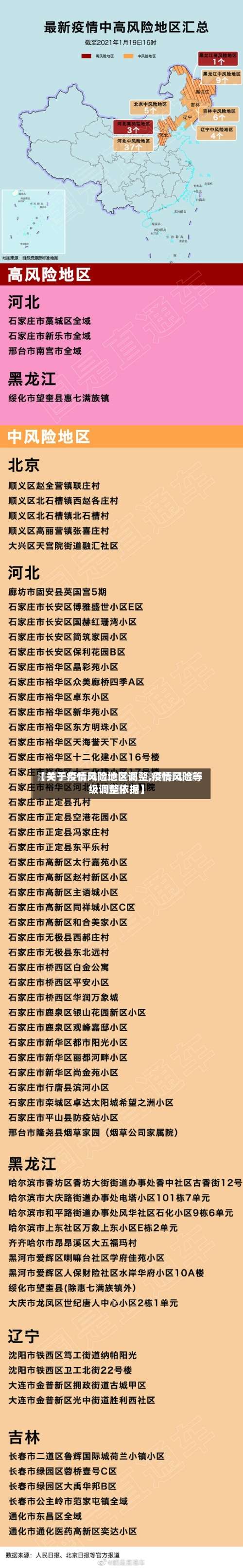 【关于疫情风险地区调整,疫情风险等级调整依据】-第2张图片