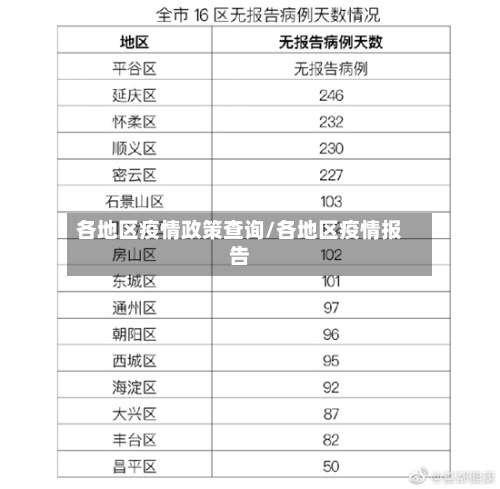 各地区疫情政策查询/各地区疫情报告-第1张图片