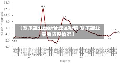 【塞尔维亚最新各地区疫情,塞尔维亚最新防疫情况】-第1张图片
