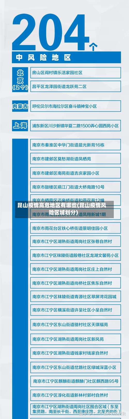 昆山疫情高危地区有哪些(昆山疫情风险区域划分)-第1张图片