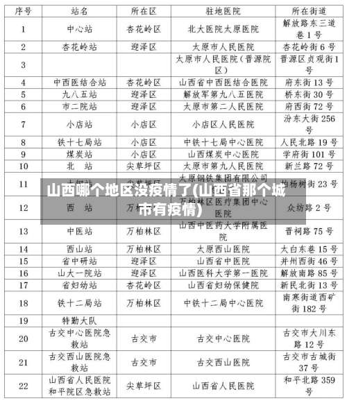 山西哪个地区没疫情了(山西省那个城市有疫情)-第2张图片