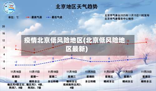 疫情北京低风险地区(北京低风险地区最新)-第1张图片