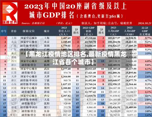 【黑龙江疫情地区排名,最新疫情黑龙江省各个城市】-第1张图片
