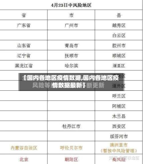 【国内各地区疫情数据,国内各地区疫情数据最新】-第3张图片