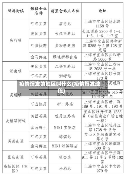 疫情爆发的地区叫什么(疫情爆发地段)-第2张图片