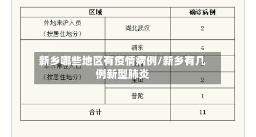 新乡哪些地区有疫情病例/新乡有几例新型肺炎-第1张图片
