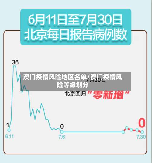 澳门疫情风险地区名单/澳门疫情风险等级划分-第1张图片