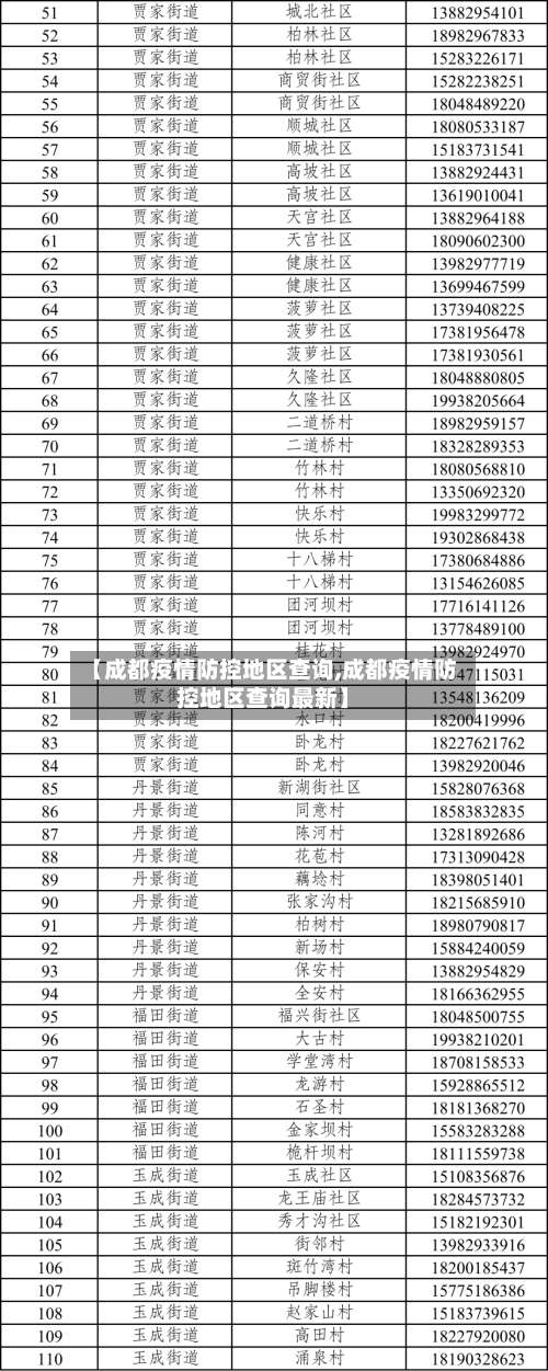 【成都疫情防控地区查询,成都疫情防控地区查询最新】-第2张图片