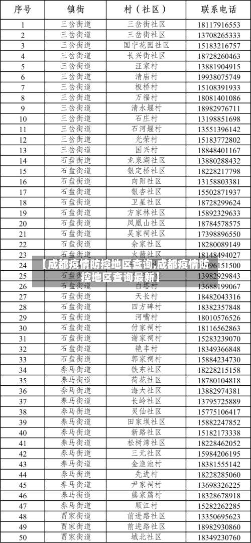 【成都疫情防控地区查询,成都疫情防控地区查询最新】-第1张图片