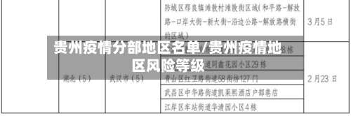 贵州疫情分部地区名单/贵州疫情地区风险等级-第3张图片