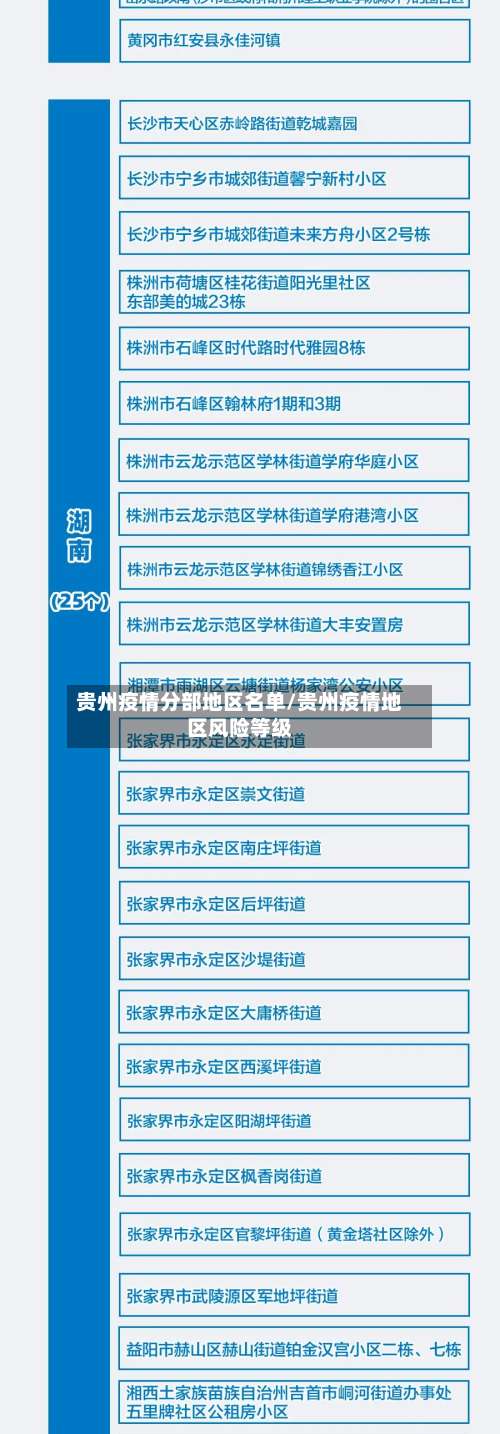 贵州疫情分部地区名单/贵州疫情地区风险等级-第2张图片
