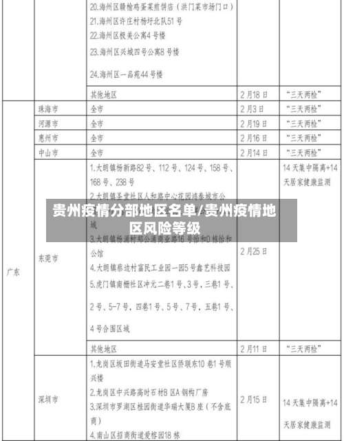 贵州疫情分部地区名单/贵州疫情地区风险等级-第1张图片