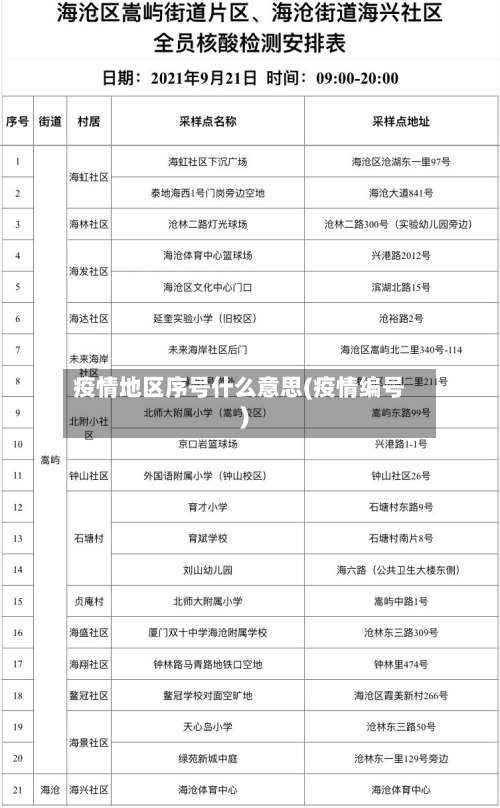 疫情地区序号什么意思(疫情编号)-第2张图片