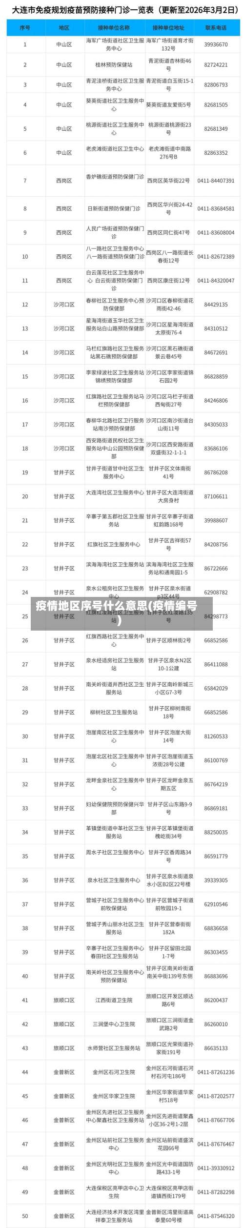 疫情地区序号什么意思(疫情编号)-第1张图片