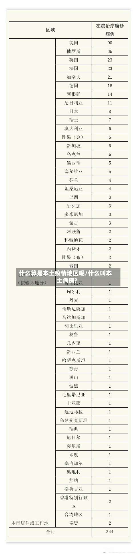 什么算是本土疫情地区呢/什么叫本土病例?-第3张图片