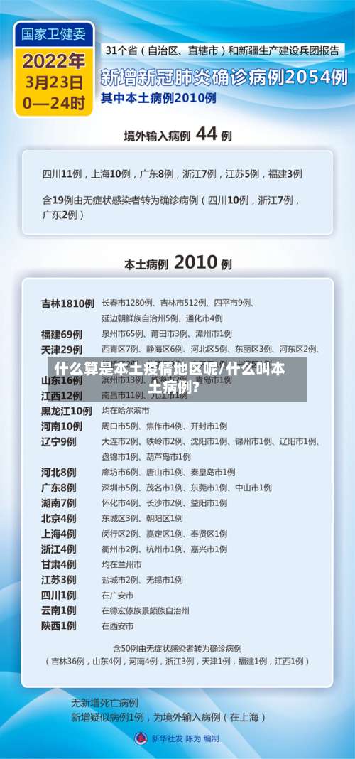 什么算是本土疫情地区呢/什么叫本土病例?-第2张图片