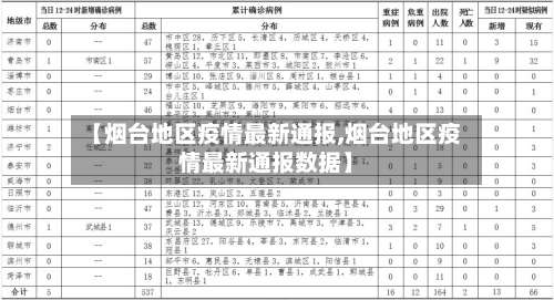 【烟台地区疫情最新通报,烟台地区疫情最新通报数据】-第3张图片