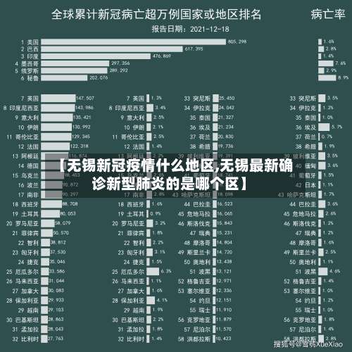 【无锡新冠疫情什么地区,无锡最新确诊新型肺炎的是哪个区】-第2张图片