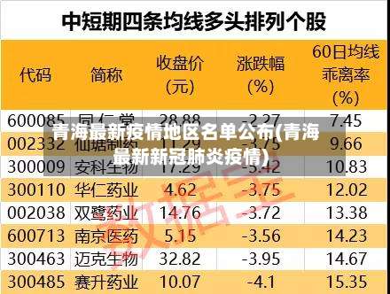 青海最新疫情地区名单公布(青海最新新冠肺炎疫情)-第2张图片