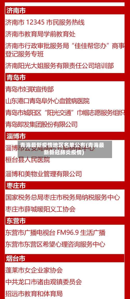 青海最新疫情地区名单公布(青海最新新冠肺炎疫情)-第1张图片