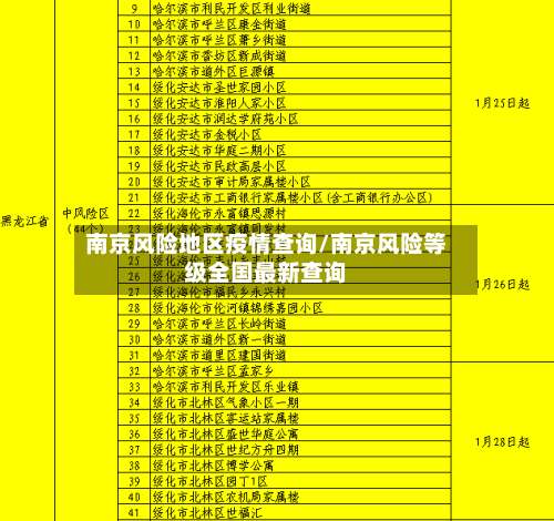 南京风险地区疫情查询/南京风险等级全国最新查询-第2张图片