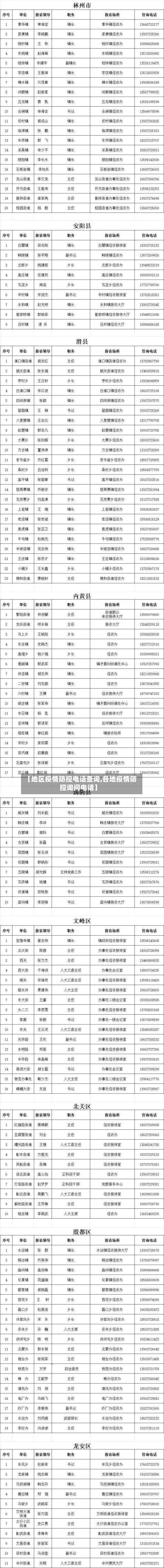 【地区疫情防控电话查询,各地疫情防控询问电话】-第1张图片