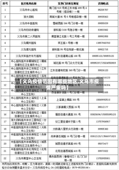 【义乌疫情范围有哪些地区,义乌市疫情严重吗】-第2张图片