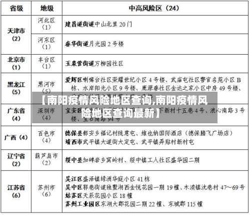 【南阳疫情风险地区查询,南阳疫情风险地区查询最新】-第3张图片