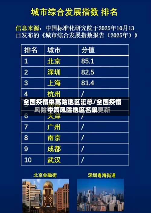 全国疫情中高险地区汇总/全国疫情中高风险地区名单-第3张图片
