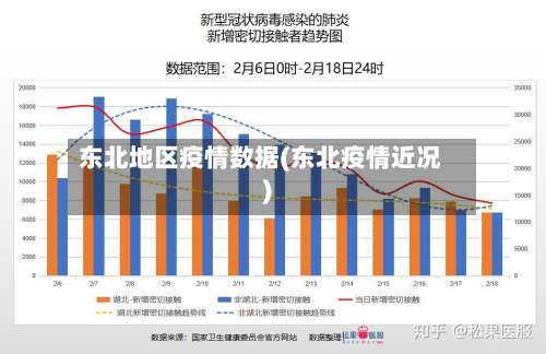 东北地区疫情数据(东北疫情近况)-第1张图片