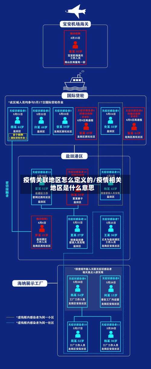 疫情关联地区怎么定义的/疫情相关地区是什么意思-第2张图片
