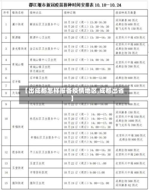 【出成都怎样报备疫情地区,成都出省】-第1张图片