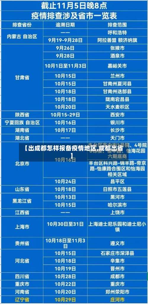 【出成都怎样报备疫情地区,成都出省】-第2张图片